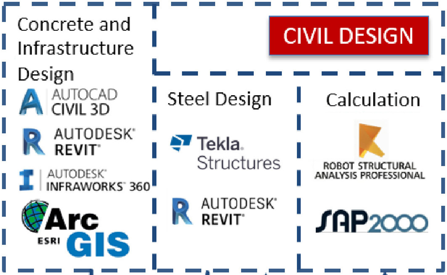 Civil Design