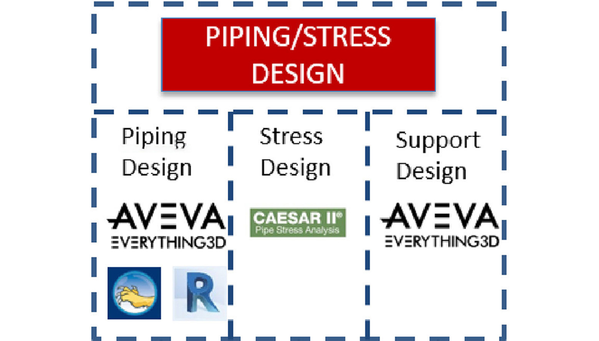 Civil Design